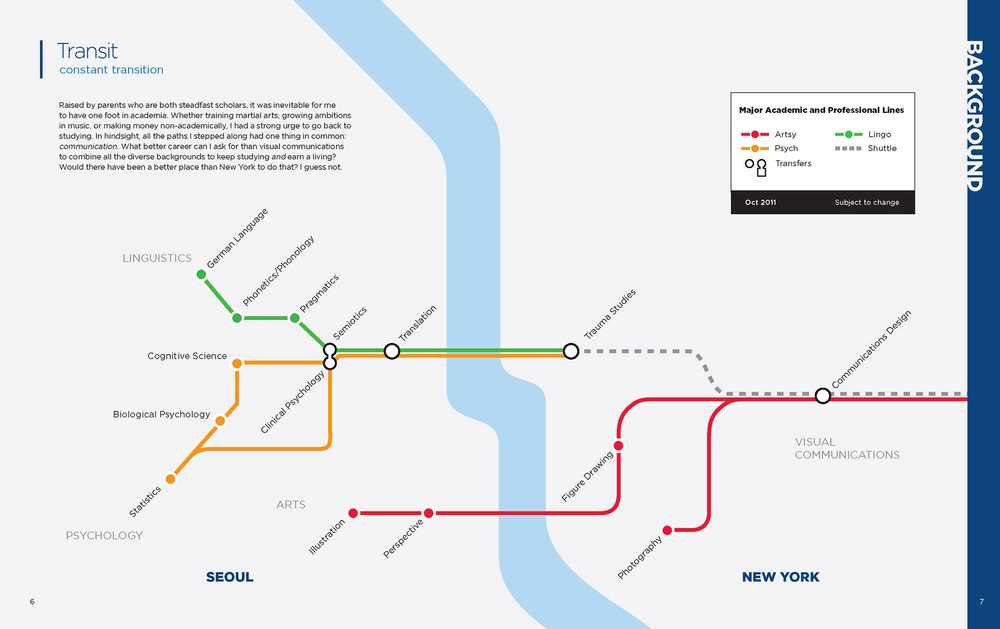 Life path transitions in geographic and topical trains of thought. (<em>See what I did there?</em>)