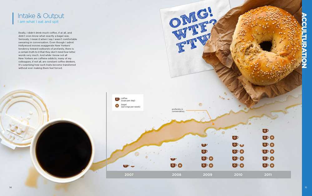 Changes in food consumption and speaking habits.