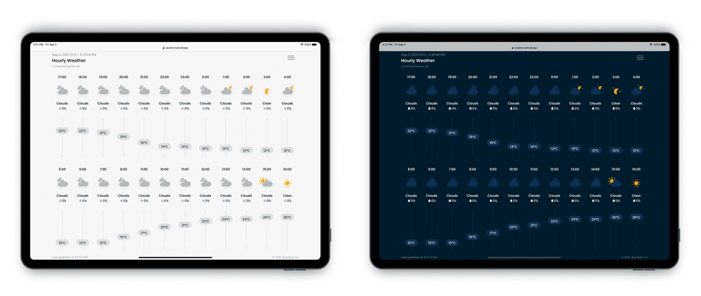 Current weather Current weather