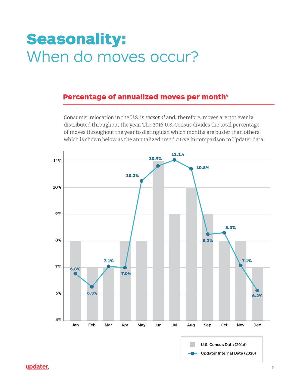 Updater mover report: cover