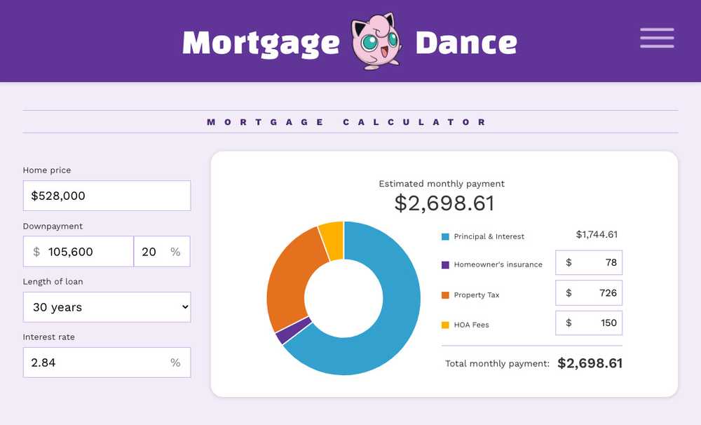 Mortgage Dance: Calculator