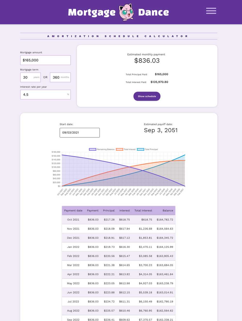 Mortgage Dance: Amortization schedule calculator