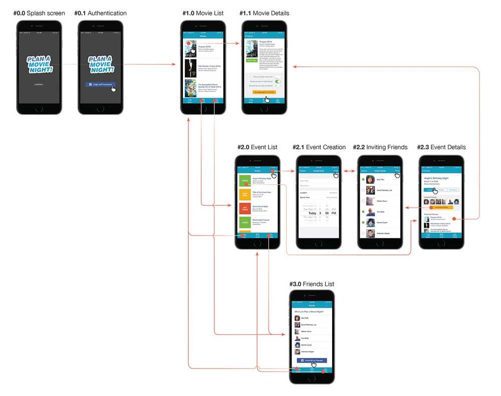 Key screens at a glance