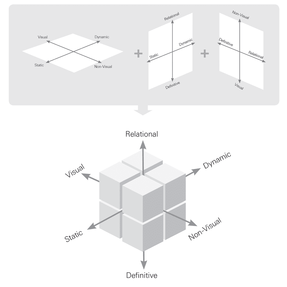 Axes of brand behavior: how brands behave in public along multiple corporal axes.