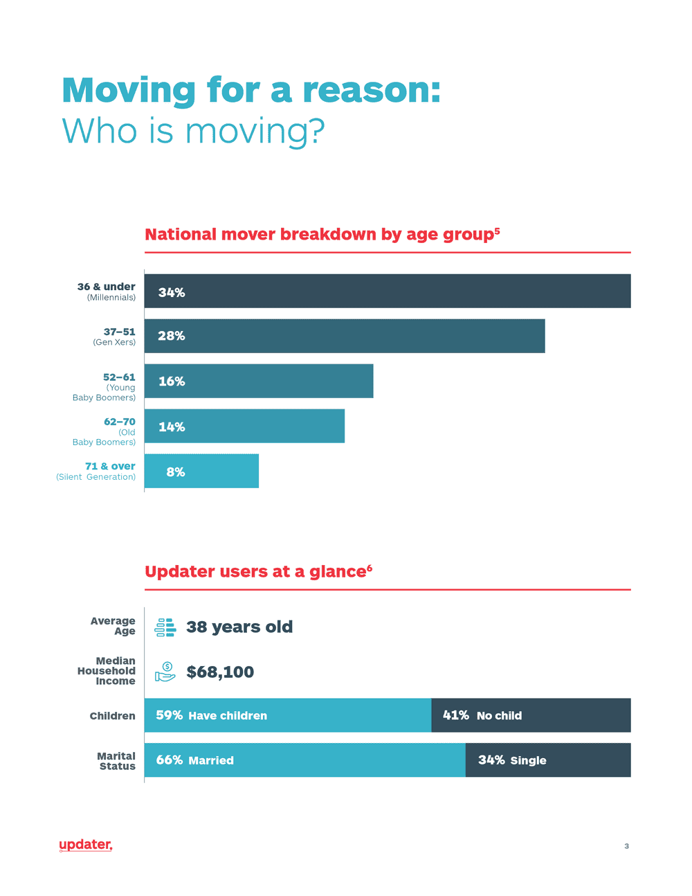 Updater mover report: cover