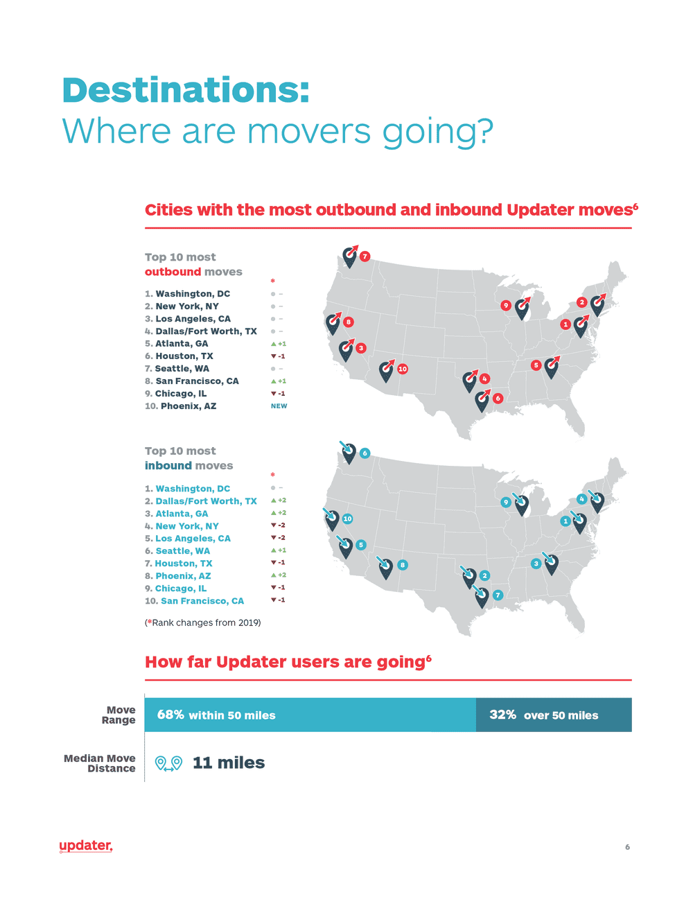 Updater mover report: cover